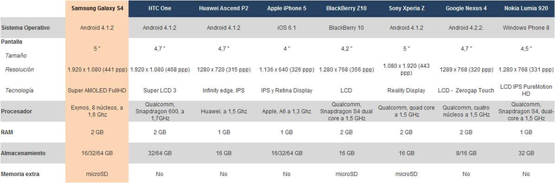 Illustration for article titled La respuesta de Apple al Samsung Galaxy S4: el iPhone es mejor y diferente